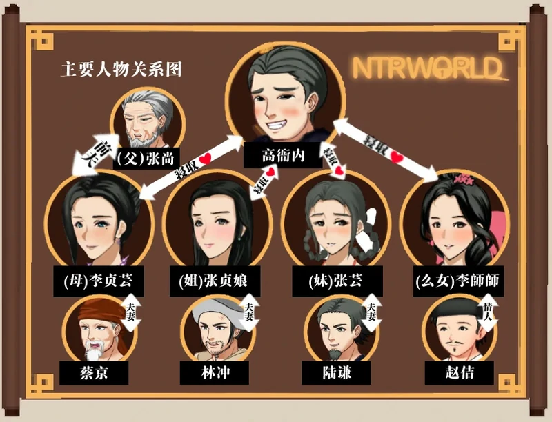 图片[5]-安卓+电脑【神作古风RPG/NTR/动态】水浒乱寝传+全CG V2.6.0919-大壮社区